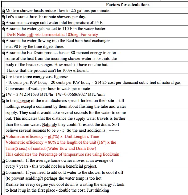 What is the average shower water temperature?