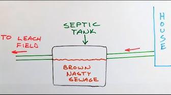 'Video thumbnail for Septic Tank Installation Part 1'