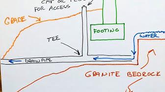 'Video thumbnail for Drainage Under Concrete Slab'