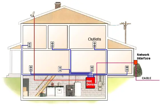 wiring panel