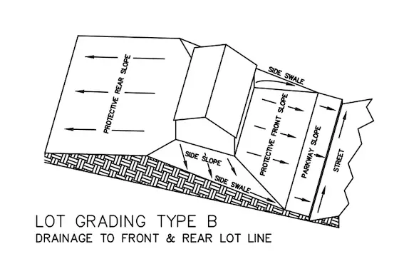 positive slope away from house