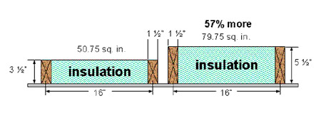 Energy Savings Wall Thickness