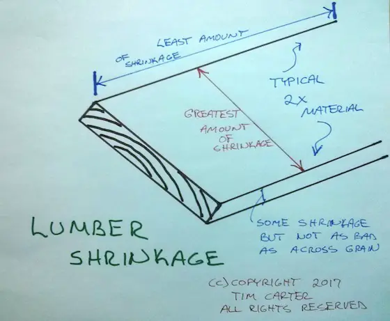 Lumber Shrinkage Illustration