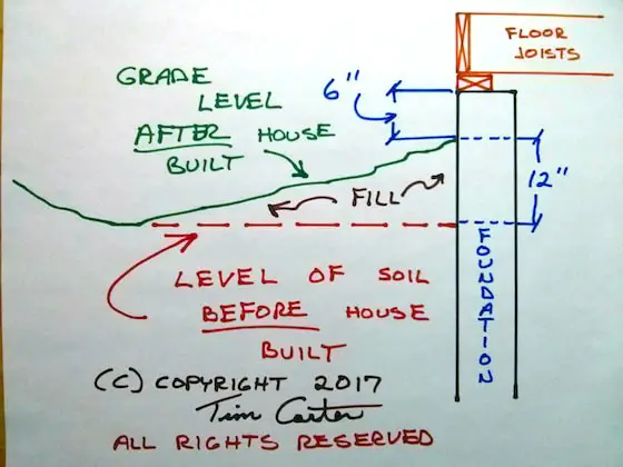 Foundation Height Above Grade - Get it Right | AsktheBuilder.com