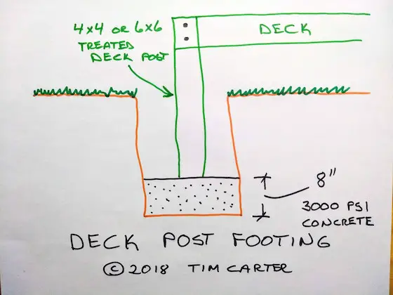 deck post footing footer