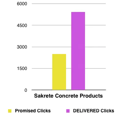 Sakrete Chart