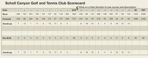 scholl canyon golf scorecard