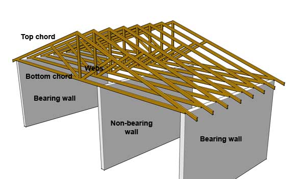 How To Modify Wood And Attic Trusses