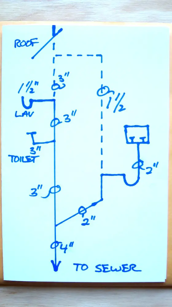 Washing Machine Venting Diagram