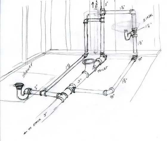 bathroom plumbing diagrams - wiring diagram sys