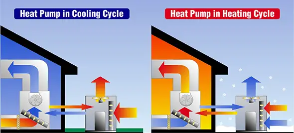 Heat Pump Temperature Efficiency Chart