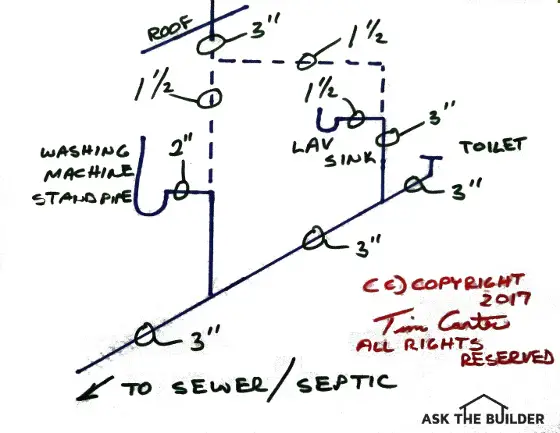 Washing Machine Venting Diagram-560w