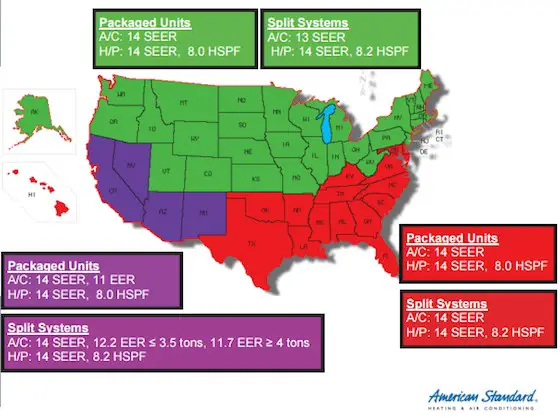 Heat Pump Temperature Efficiency Chart