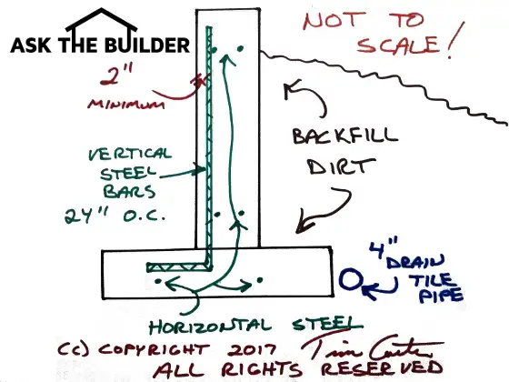 backfilling a foundation wall