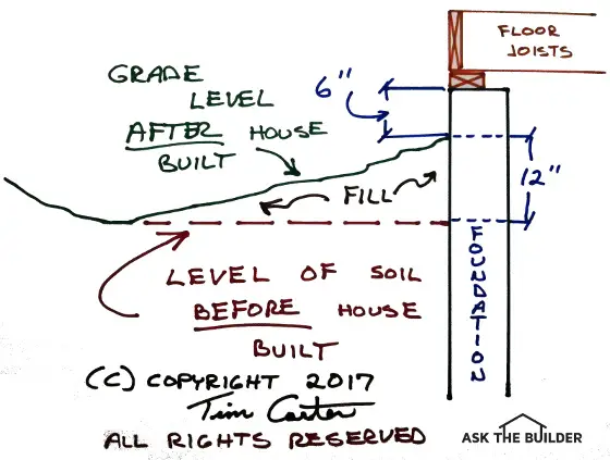 grade level drawing