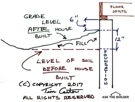 Mezzanine Code Requirements Building Code Trainer