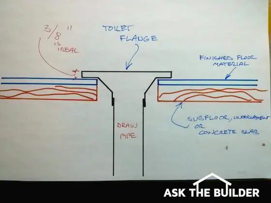 Toilet Installation