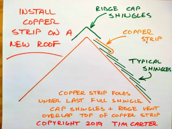 install copper strip roof