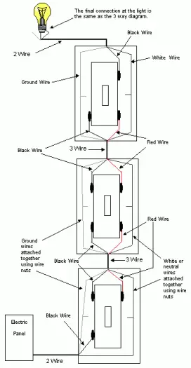 3 Way 4 Way Switch