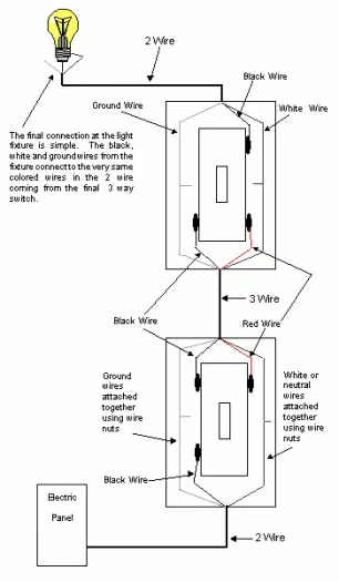 3 Way 4 Way Switch