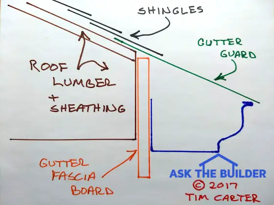 gutter guard cross section