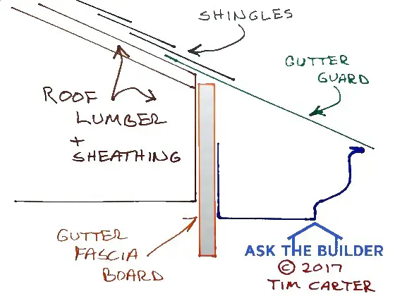 gutter guards pine needles drawing