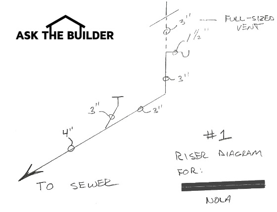 how to draw rise diagram