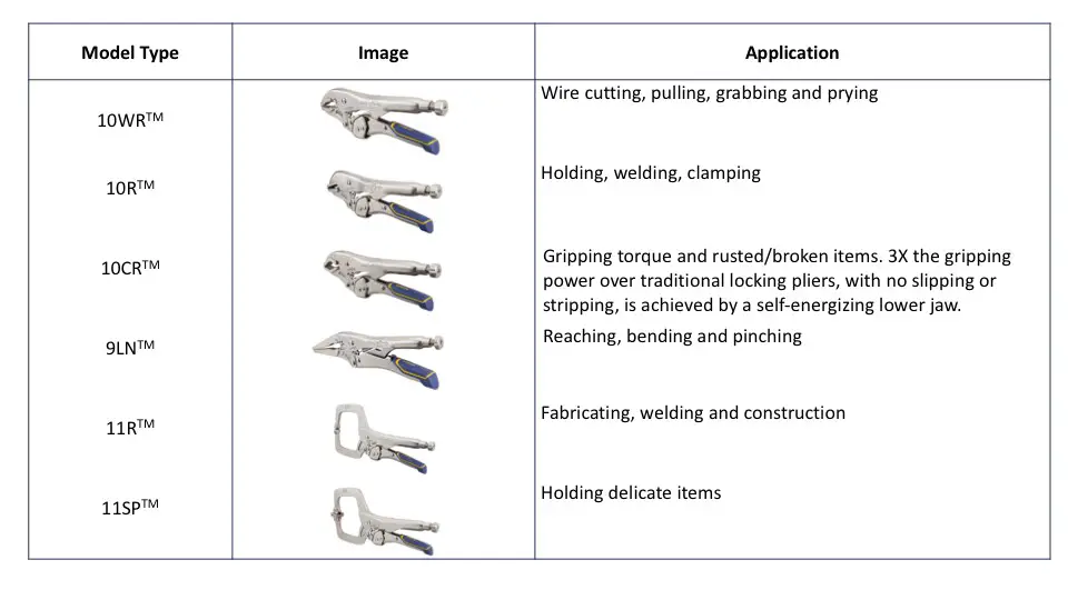 Irwin NextGen Vise-Grips Models