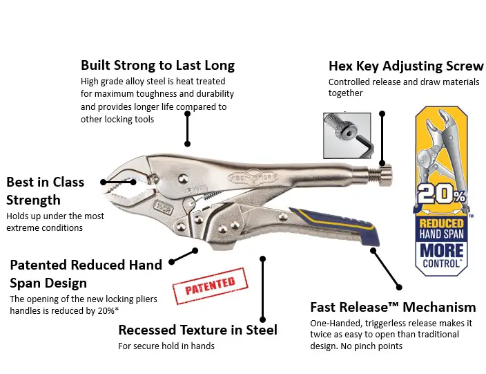 Irwin NextGen Vise-Grips