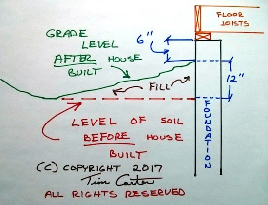 foundation height above grade