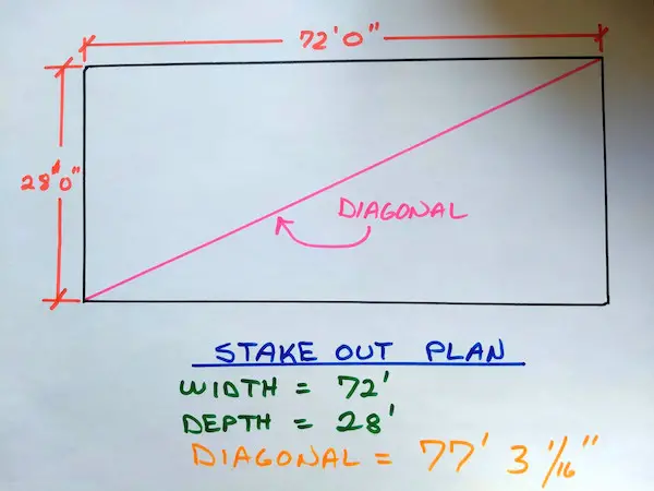 stake out plan drawing