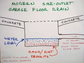 Garage Floor Drain Ideas Time Tested Technology Askthebuilder Com
