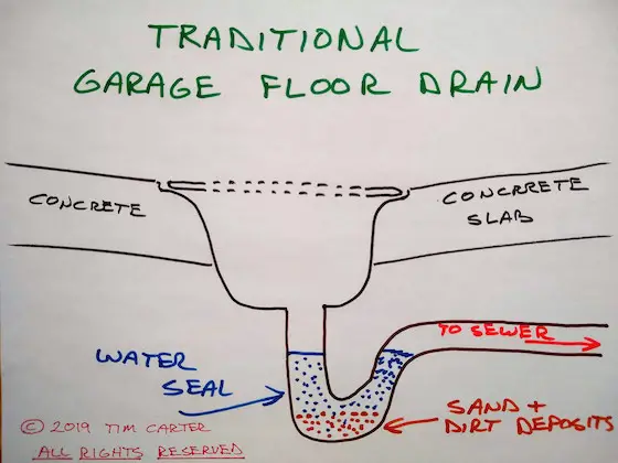 garage floor drain ideas