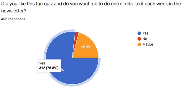 first quiz stats