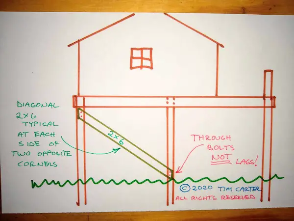 diagonal brace deck