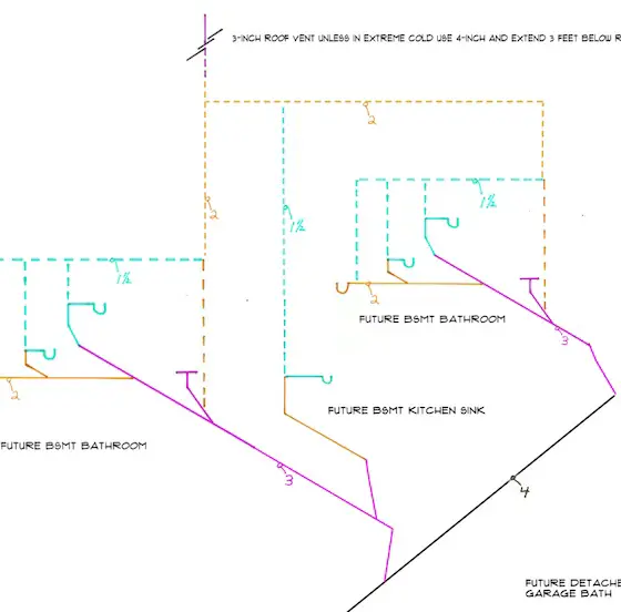 riser diagram in color