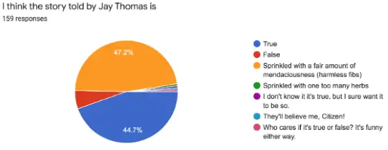 Lone Ranger Story Quiz Results