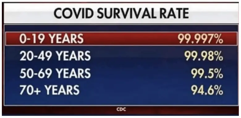 covid survival rates