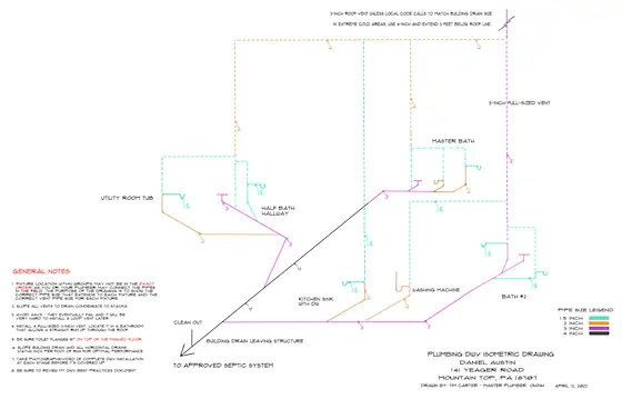 plumbing riser diagram