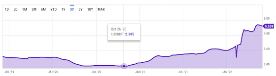 gas price graph 10/2020