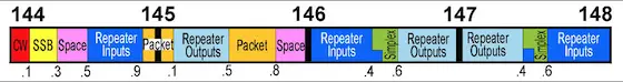 2 meter ham radio band plan