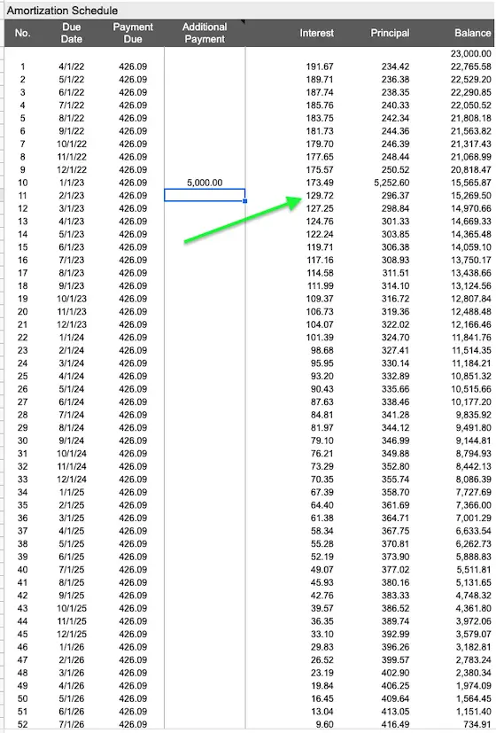 loan amortization table