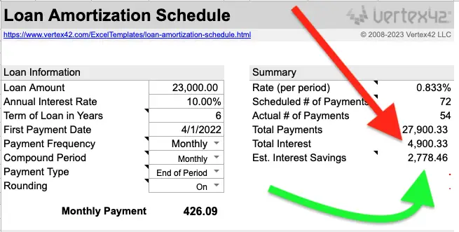 table showing interest savings by prepaying a loan