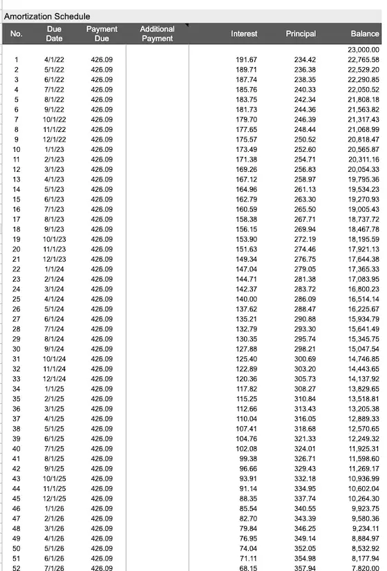 loan amortization table