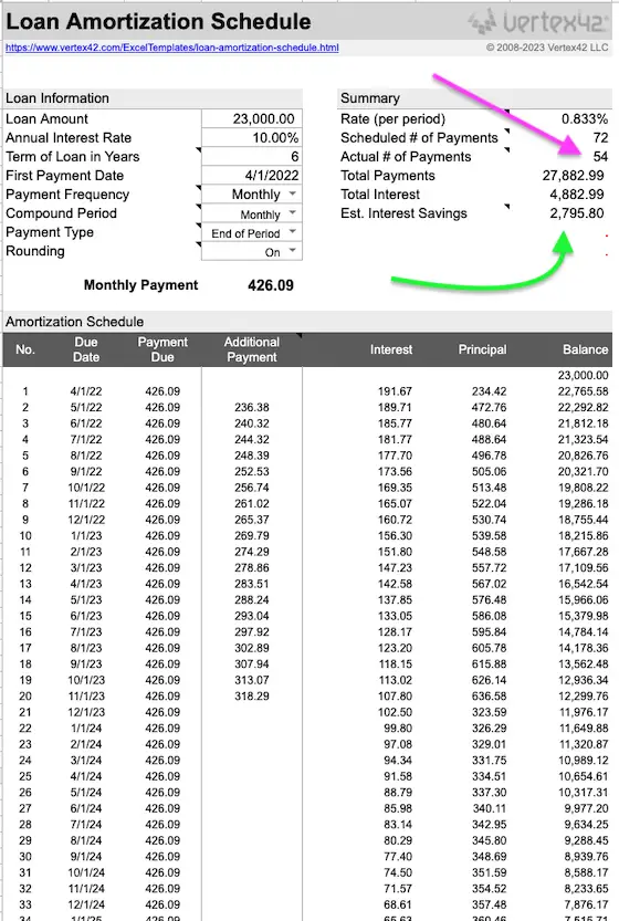 loan amortization table