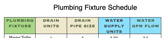plumbing fixture schedule