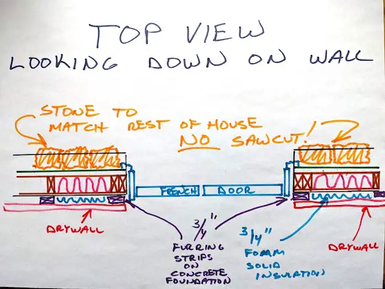 illustration of exterior door installation in frame wall