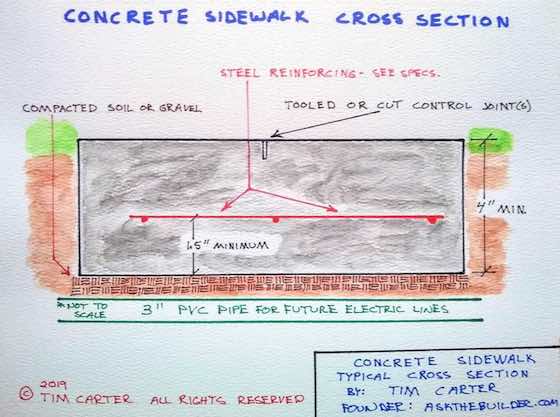 concrete sidewalk illustration steel reinforcing